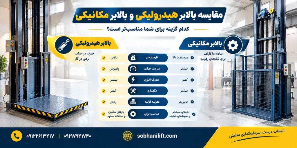 مقایسه بالابر هیدرولیکی و بالابر مکانیکی