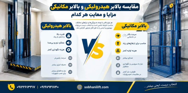 مقایسه بالابر هیدرولیکی و بالابر مکانیکی: مزایا و معایب هر کدام